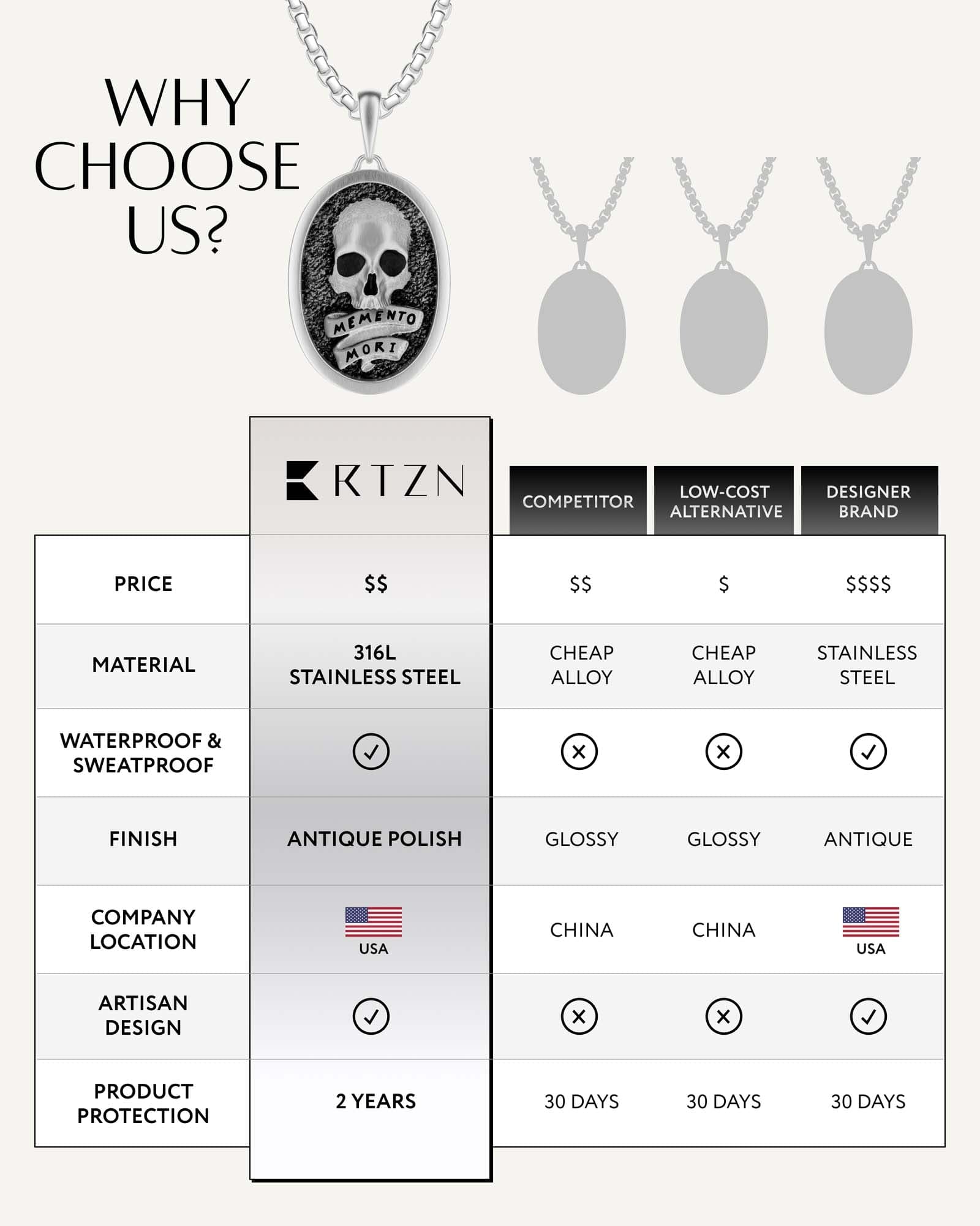 Memento Mori pendant necklace material and style detail
